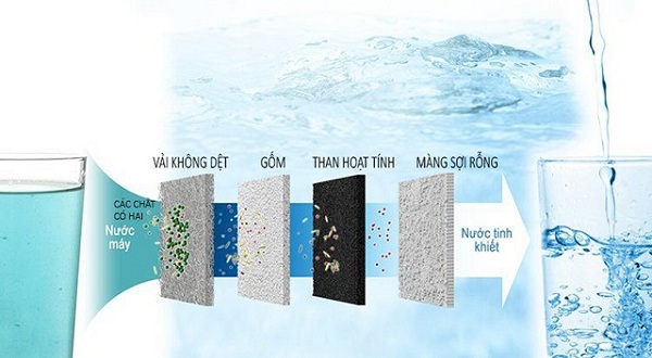 cong-nghe-loc-may-loc-nuoc-ion-kiem-panasonic-1 Công nghệ lọc máy lọc nước ion kiềm Panasonic TK-AS45