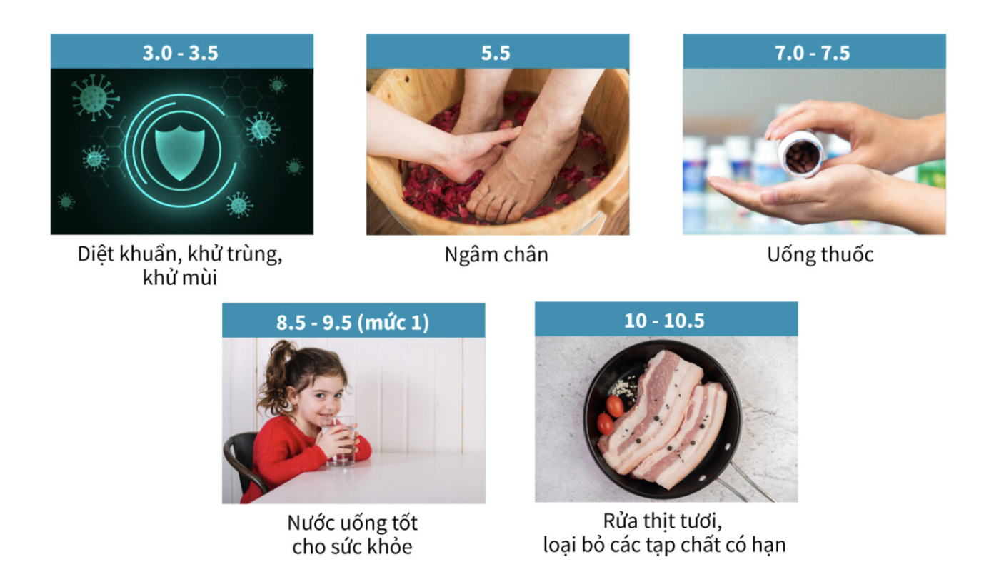 Tạo ra 5 loại nước quý