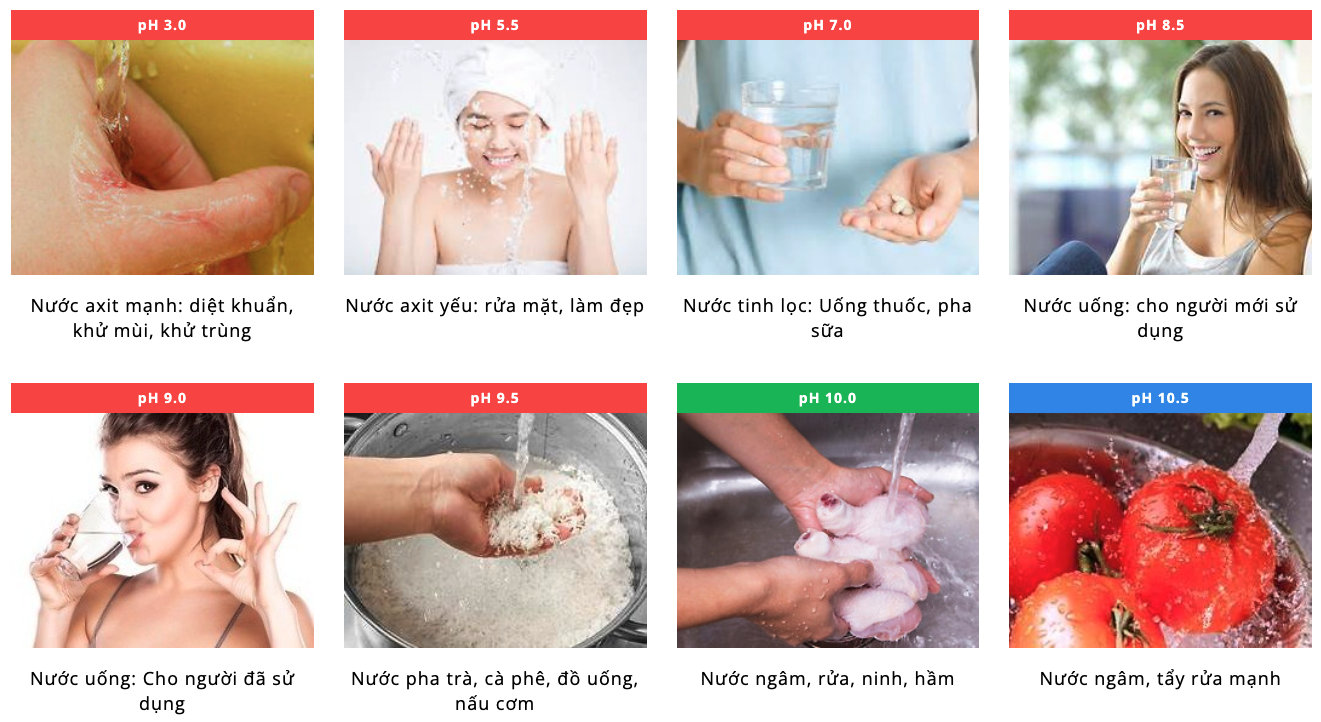 tạo ra 8 loại nước khác nhau