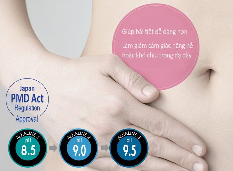 loi-ich-cua-may-loc-nuoc-panasonic-tk-as45-4-2-1 nước ion kiềm giúp hệ tiêu hóa khỏe mạnh hơn