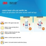 Lõi Thay Thế Dùng Cho Máy Lọc Nước 3M DP190 - 3M HF90 & HF8-S