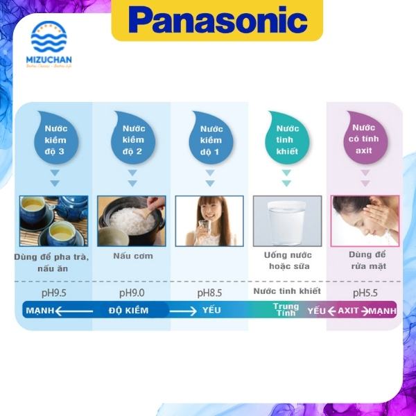 may-loc-nuoc-ion-kiem-panasonic-tk-ab50-04 Máy Lọc Nước Ion Kiềm Panasonic TK-AB50 5 Chế Độ Nước