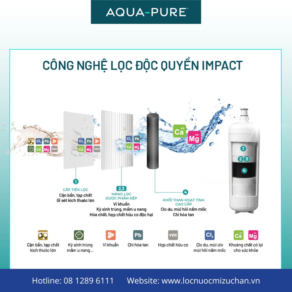 may-loc-nuoc-3m-aquapure-ice140s-1 Máy lọc nước 3M ICE 140-S