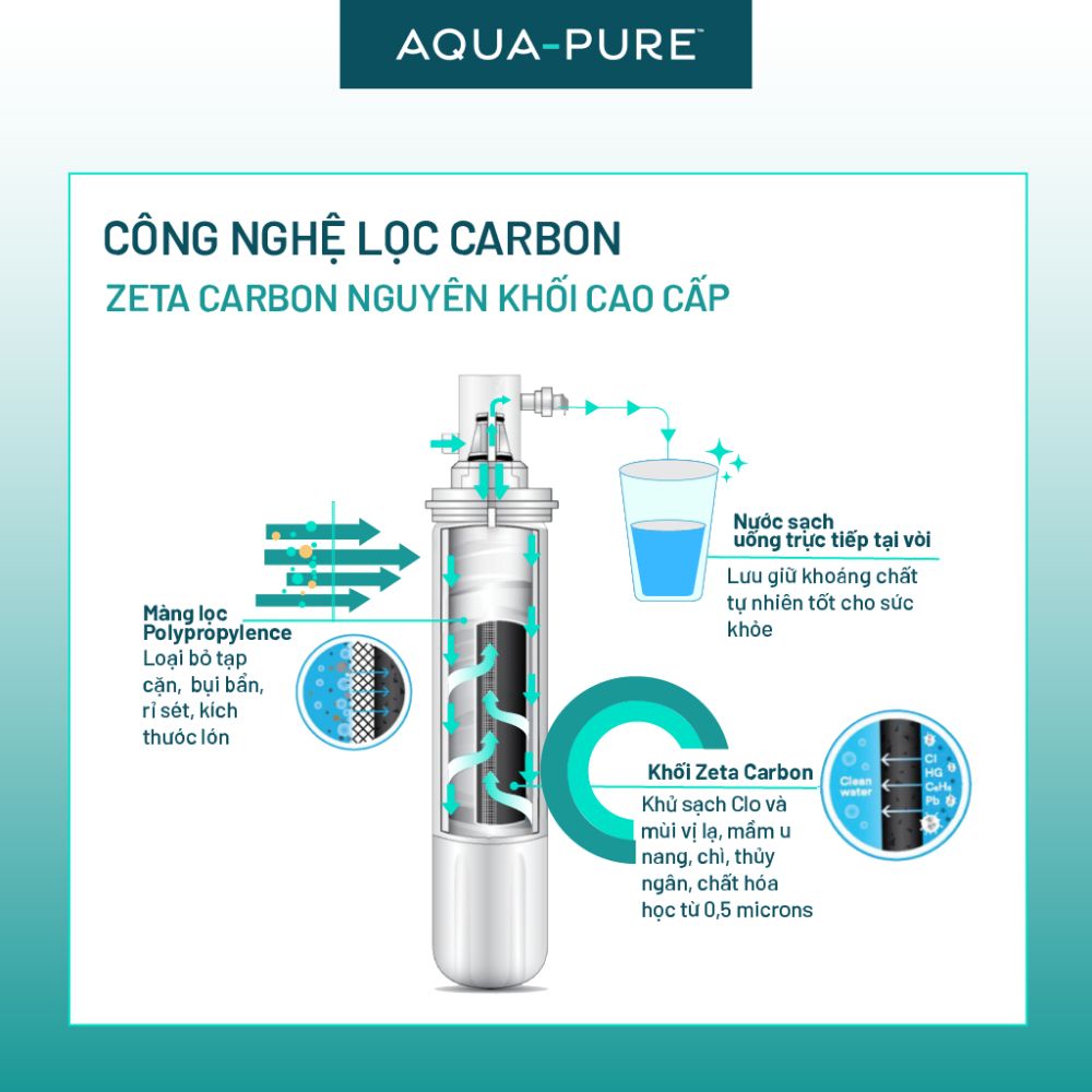 may-loc-nuoc-3m-brew120-ms-2 Máy lọc nước 3M Brew120-MS