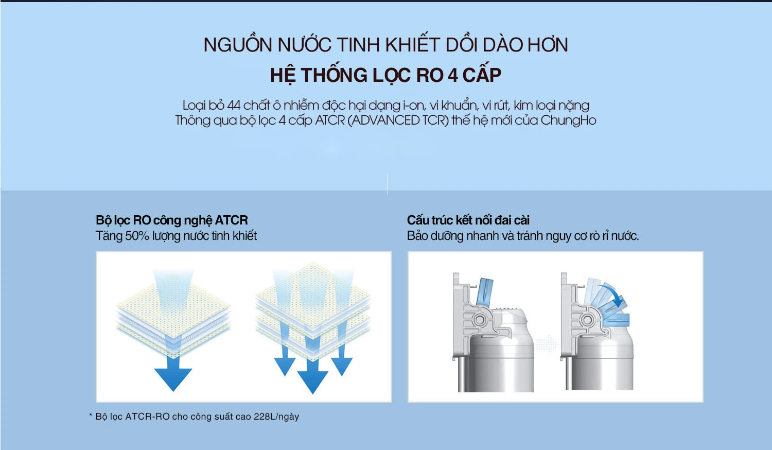 Máy lọc nước ChungHo ESPRE CAFFE GWF-60C9660M