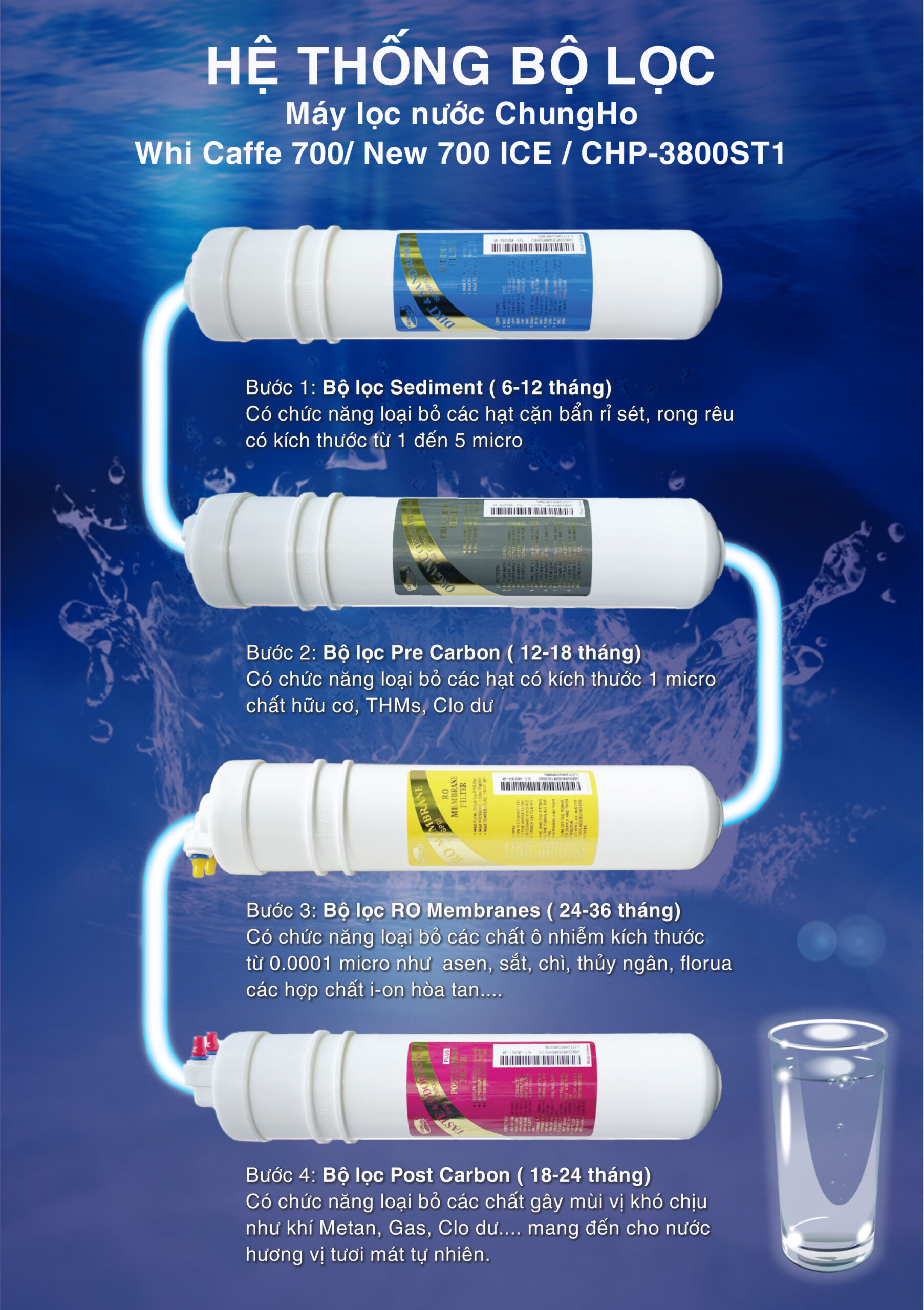 Bộ lõi máy lọc nước Chungho NEW 700 ICE