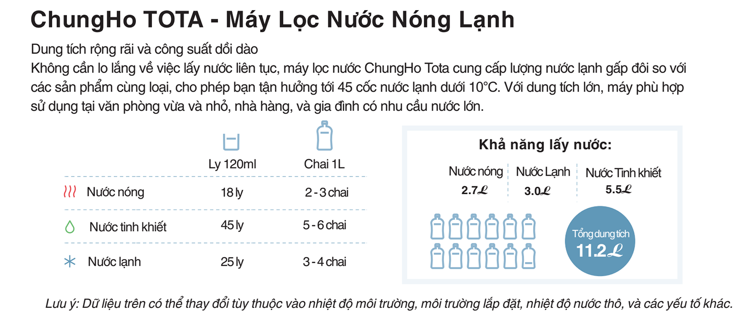 Máy lọc nước Chungho TOTA