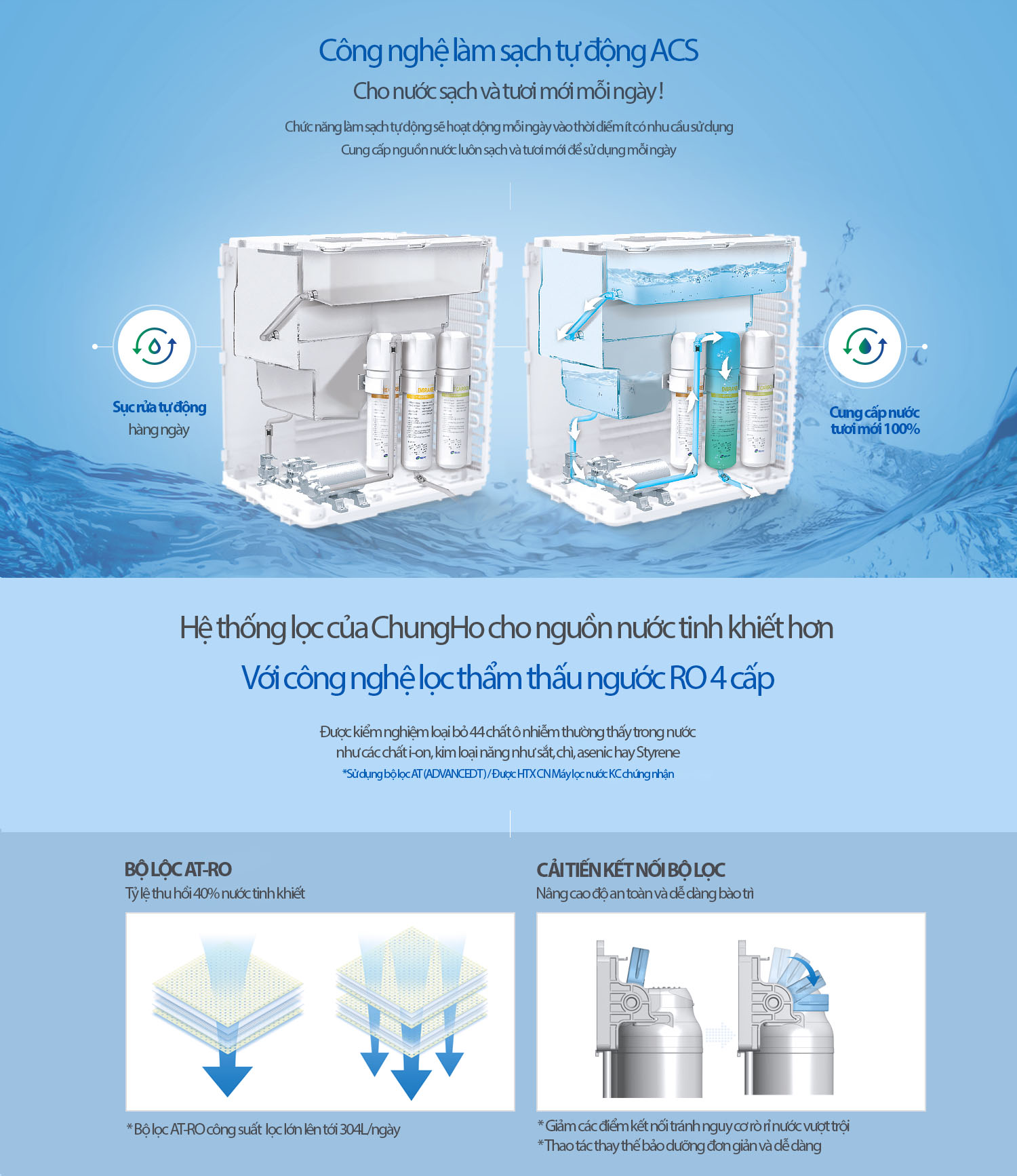Máy lọc nước Chungho SANITA ICE