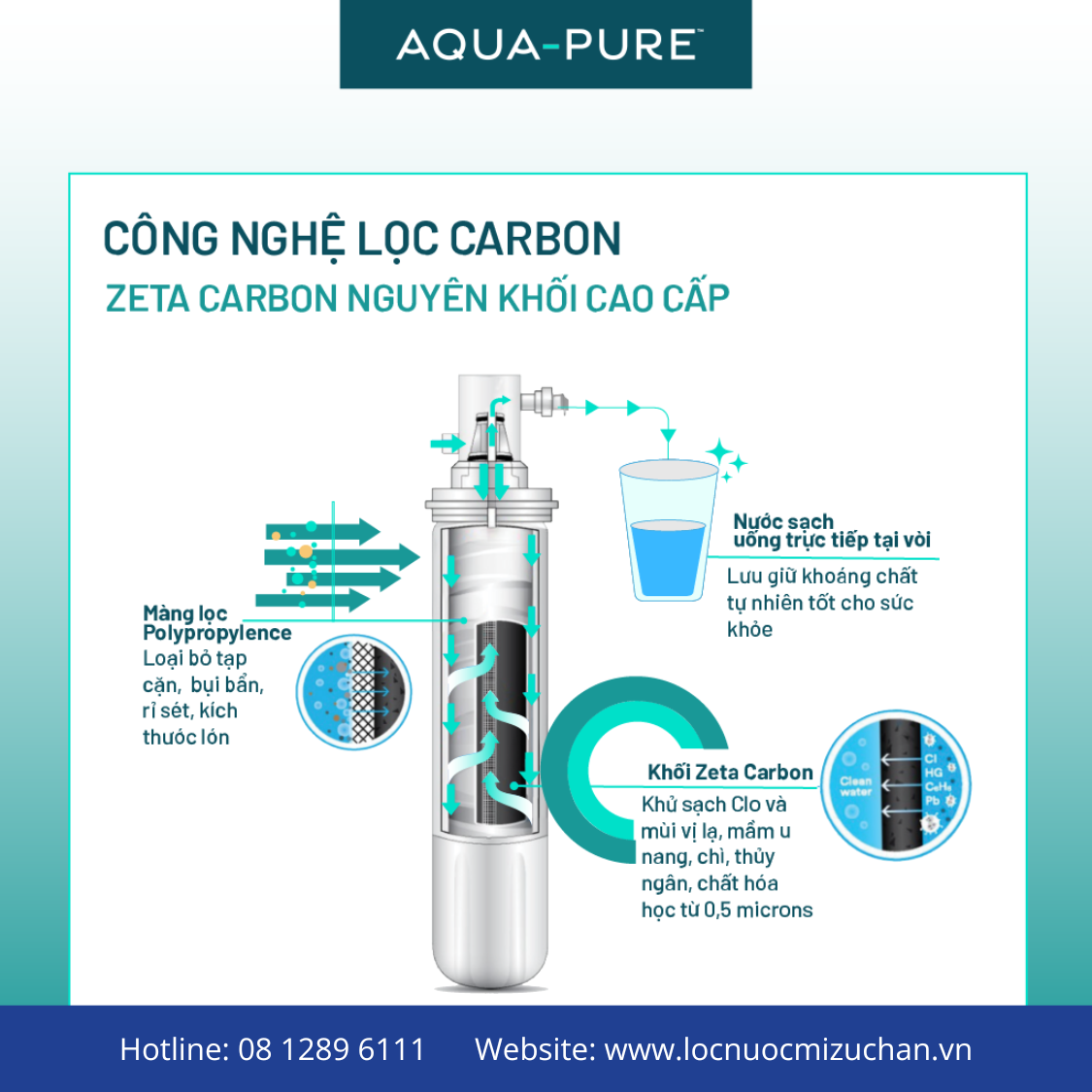 thay-loi-loc-nuoc-3m-brew120ms Lõi lọc nước 3M HF20-MS