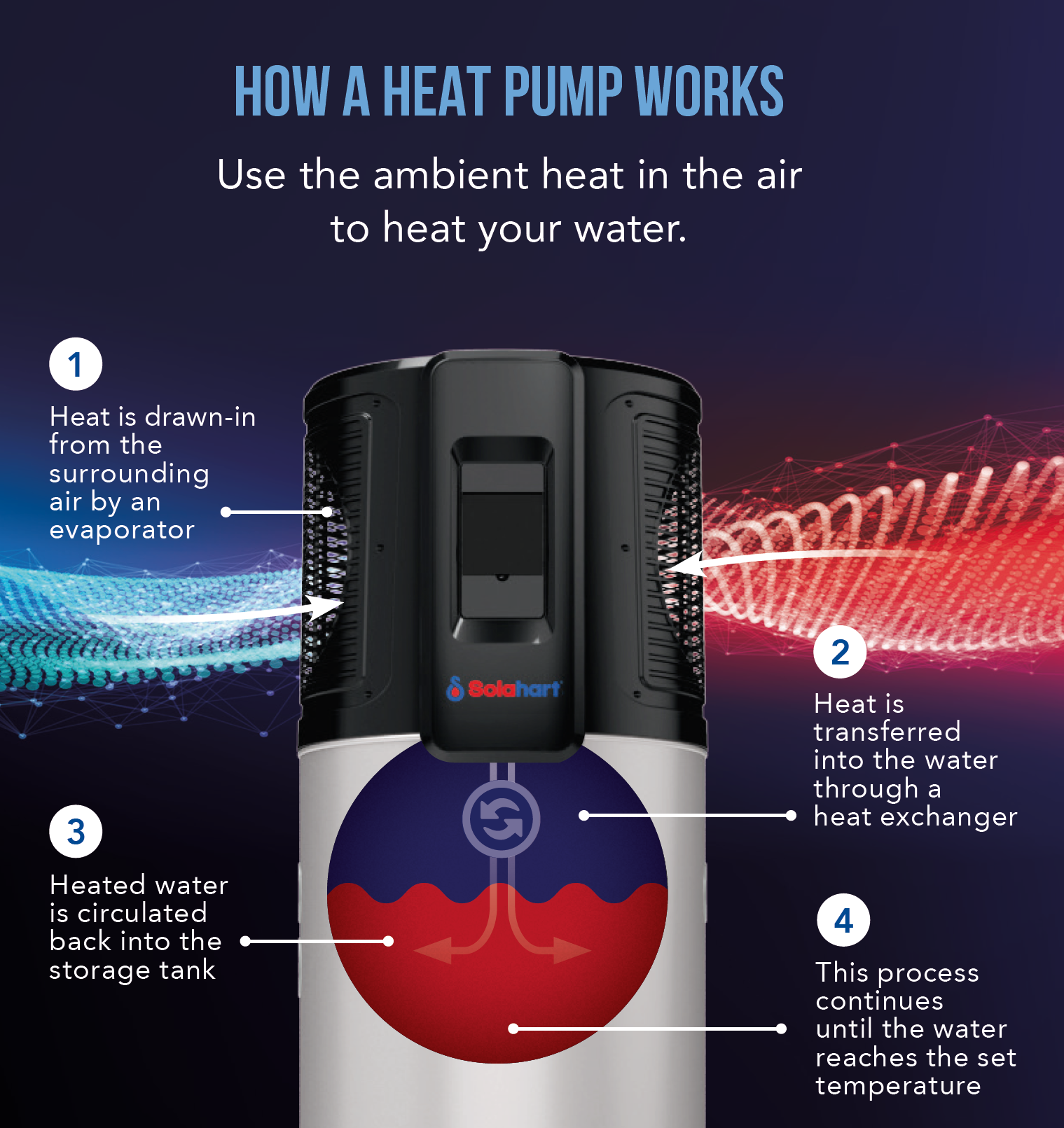Máy bơm nhiệt Solahart Atmos Air 270L