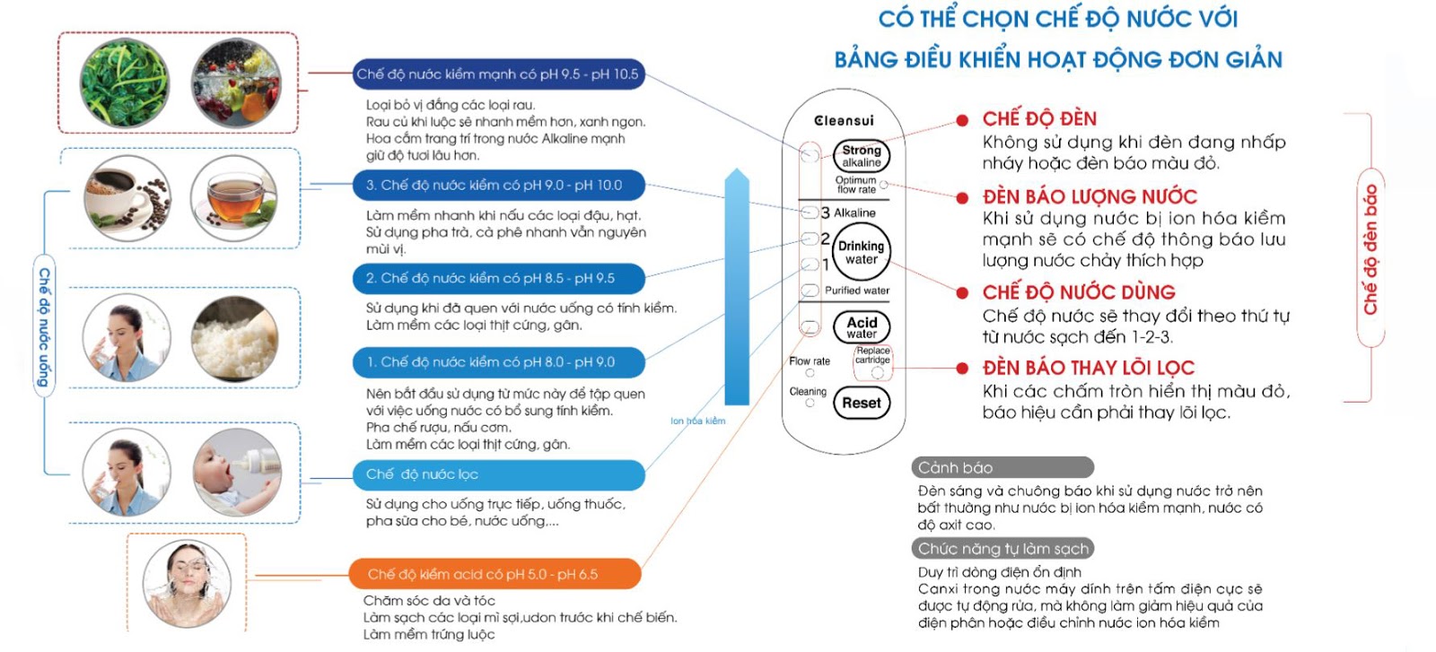 Chế độ nước của máy lọc nước ion kiềm Mitsubishi Cleansui EU301